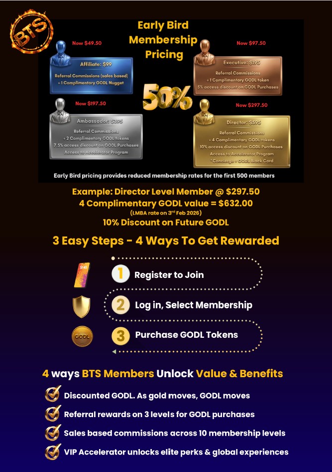 Limited Time Founding 500 Membership Offer thumbnail